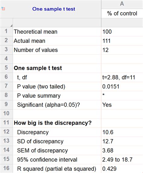 summarized t test